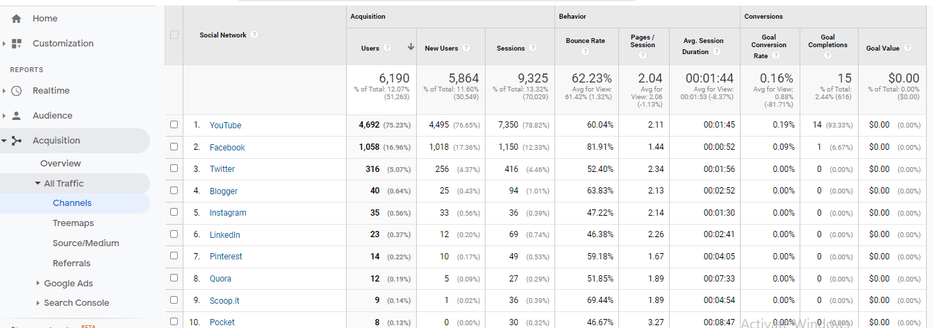 google analytics